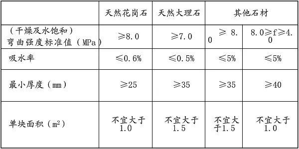 石材干掛要求