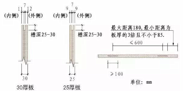 石材加工銑槽節點圖